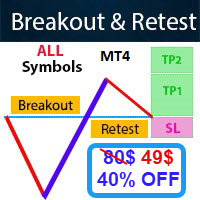 Breakout and Retest Scanner MT4 logo