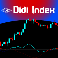 Didi Index logo