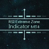 RSI Extreme Zone logo