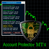 Account Protector MT4 logo